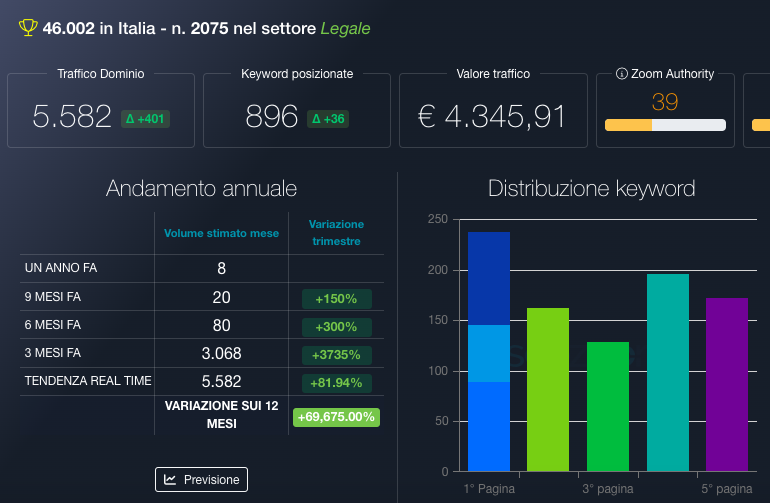 Caso si successo settore legale